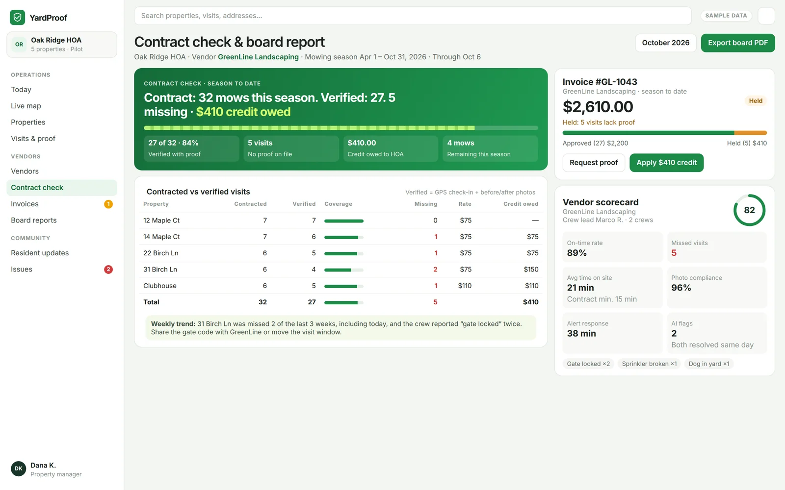 Contract check and board report comparing contracted and verified mows, a held invoice of $2,610, and $410 credit owed. Sample data.