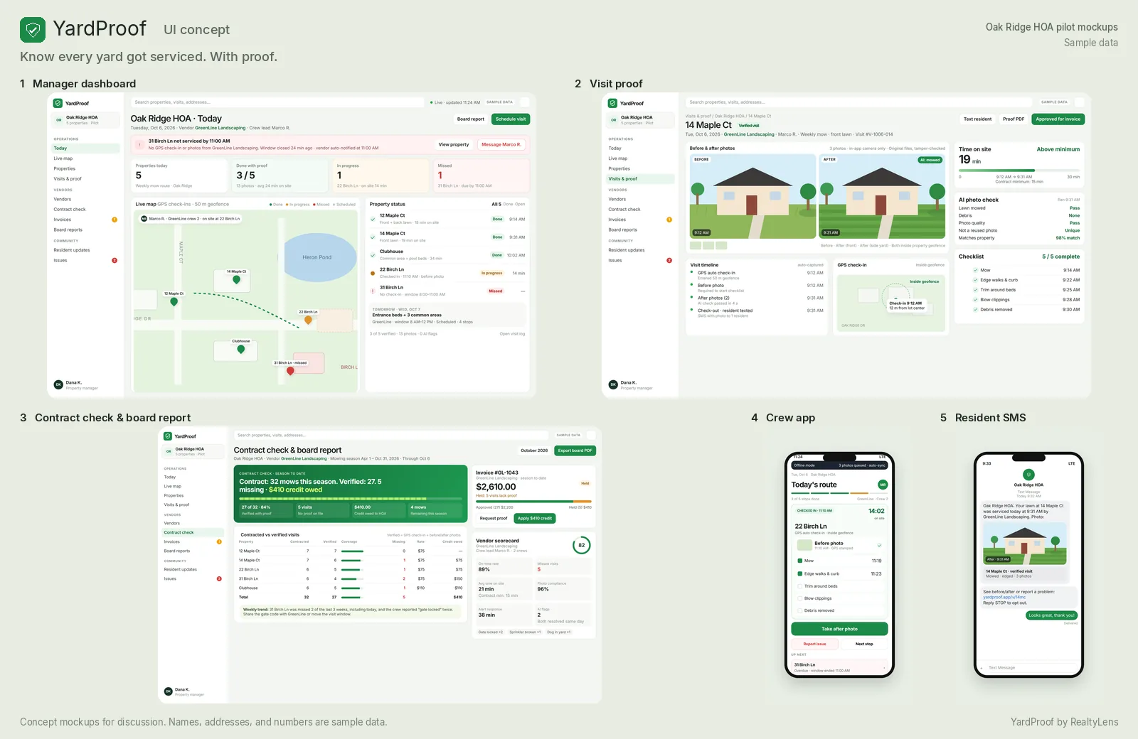 YardProof UI concept board showing the manager dashboard, visit proof, contract report, crew app, and resident text for Oak Ridge HOA. Sample data.
